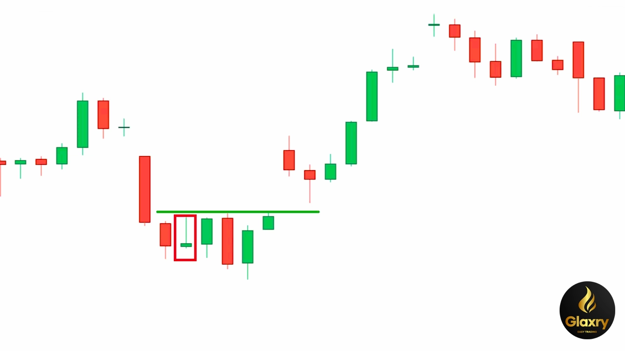 grave-stone-doji-In-Downtrend